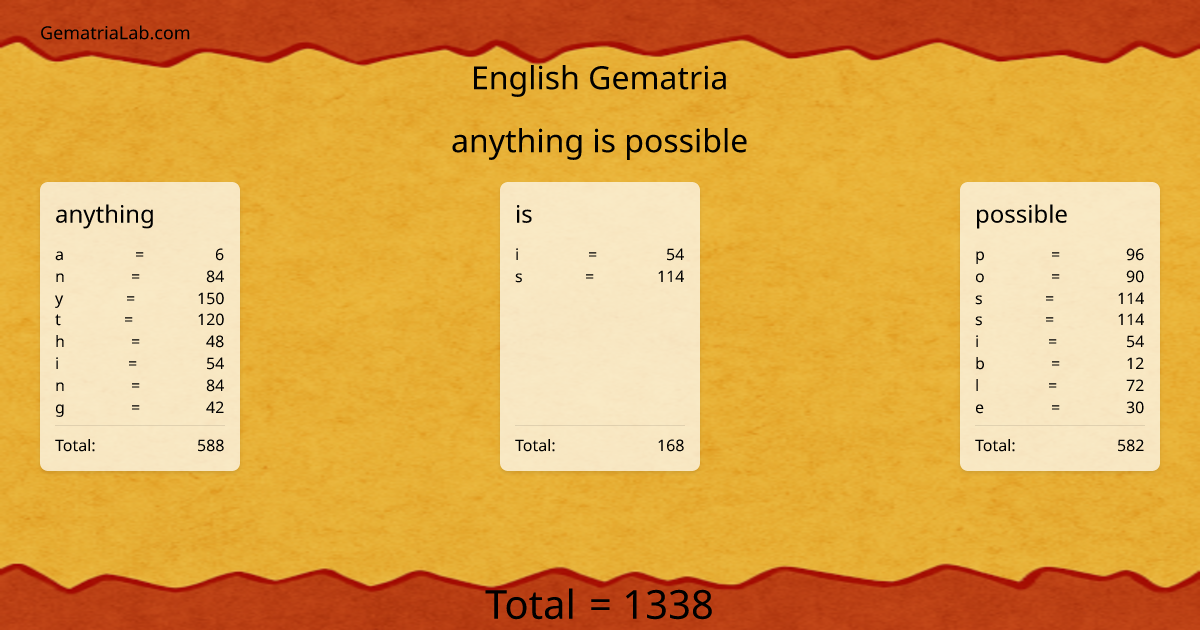 anything is possible in english Gematria